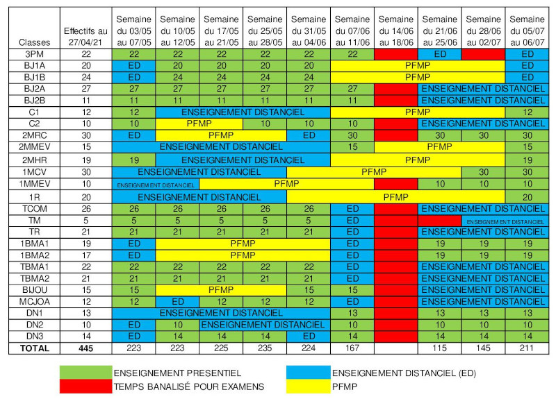Organisation_enseignements_JG_2021_05_04_small image Organisation enseignements JG 2021 05 04 small