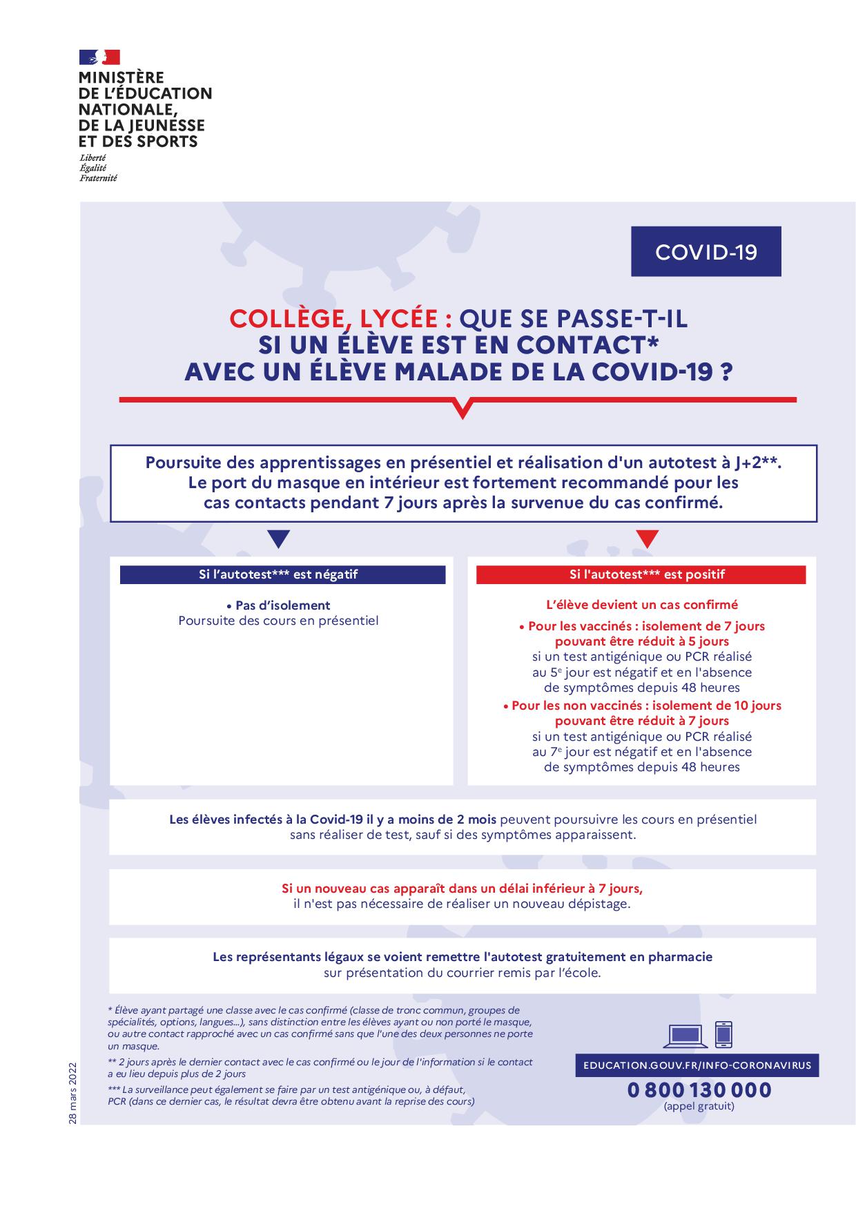 infographie2022_contact_risque_eleves_college_lycee_28mars image infographie2022 contact risque eleves college lycee 28mars