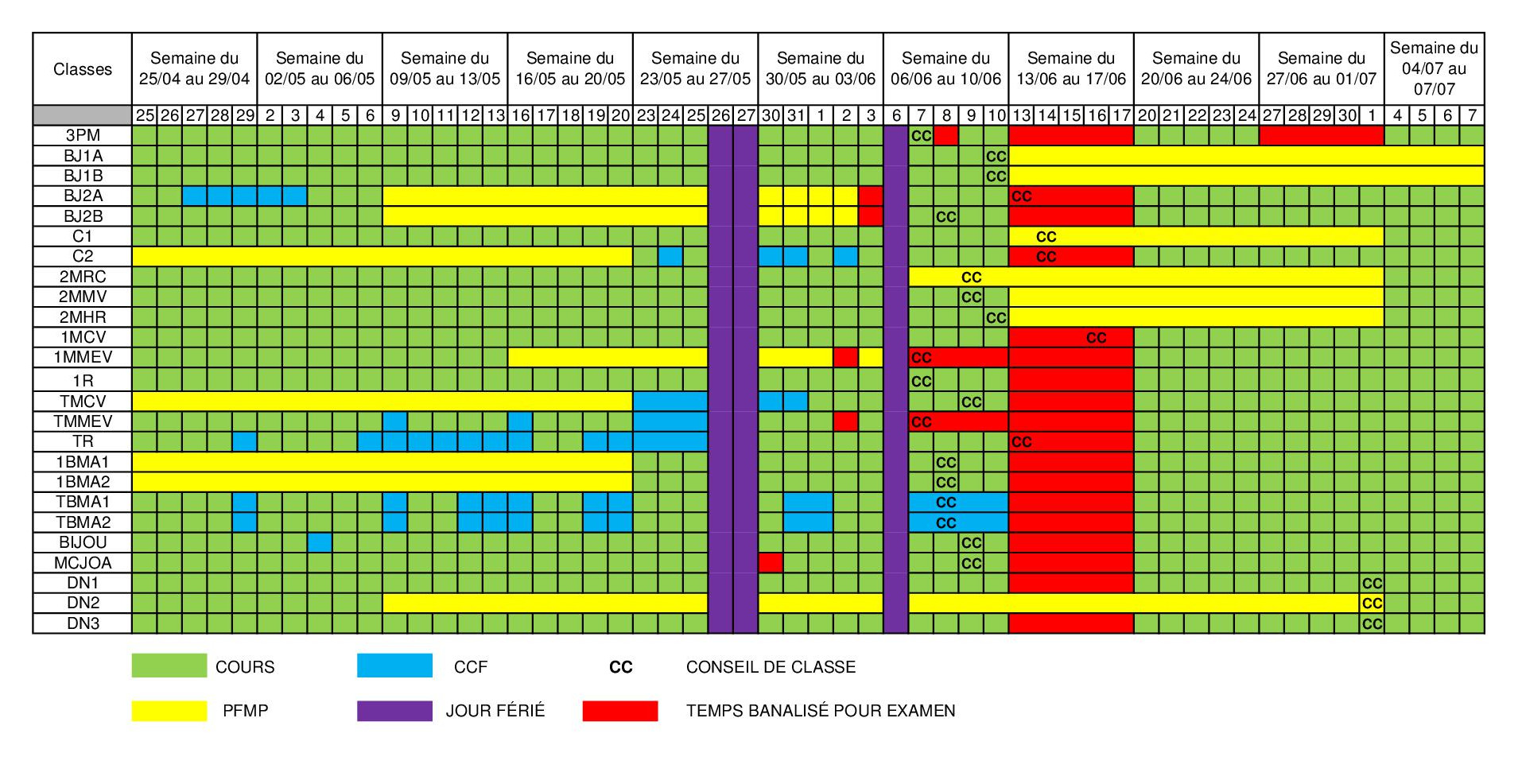 2022 03 28 Pr&eacute;vision Fin Ann&eacute;e