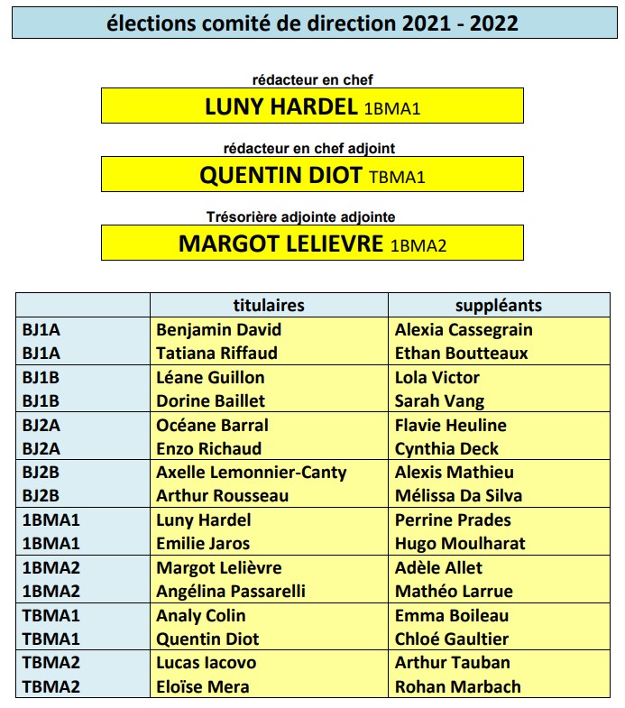 nouveau_comité_de_direction image nouveau comité de direction